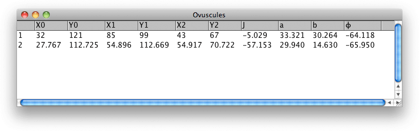 Table showing the parameters of the optimal ovuscule