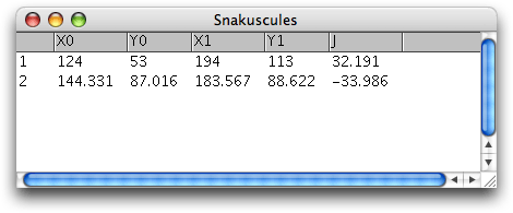Table showing the parameters of the optimal snakuscule