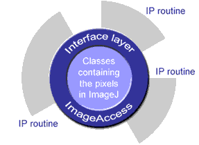 imageaccess