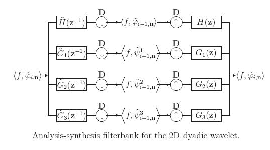 Filter Bank